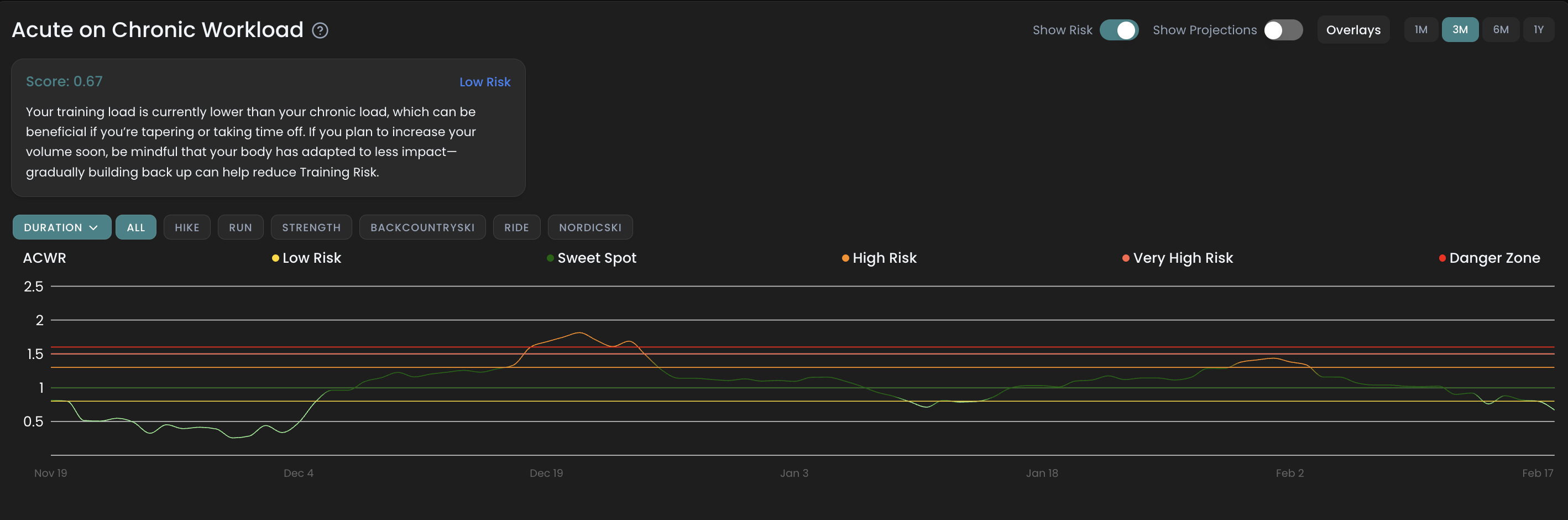 Acute on Chronic Workload
